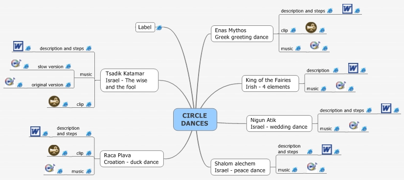 CIRCLE DANCES