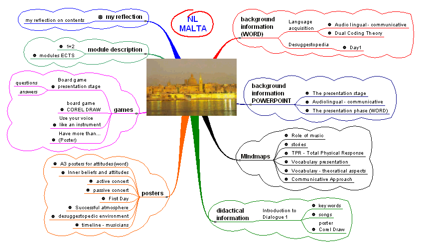 THE PRESENTATION STAGE